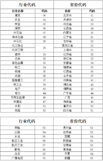 注意辨别！新版造价工程师证书和执业印章样式公布！