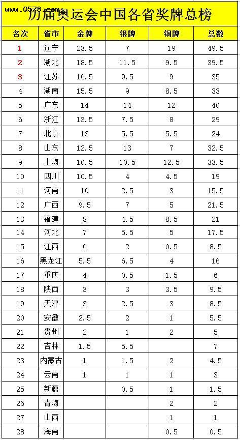 中超为什么辽宁籍球员厉害(3%人口贡献20%顶级运动员，客观看辽宁体育为什么强？五大原因)