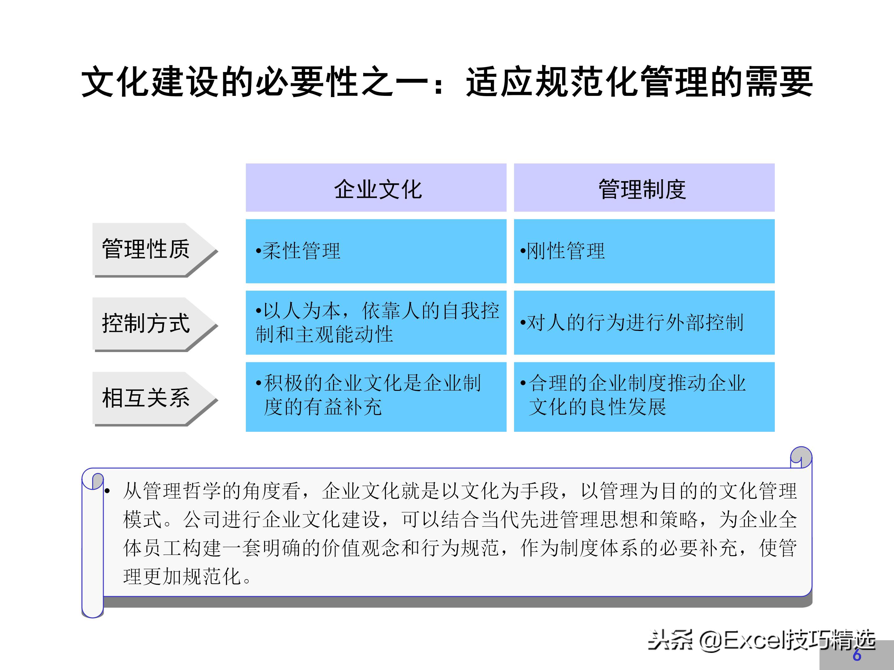 企业文化建设方案完整版，很详细，值得借鉴！