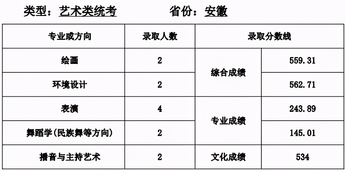 全国35所师范类院校全介绍：附详细艺术类专业招录情况