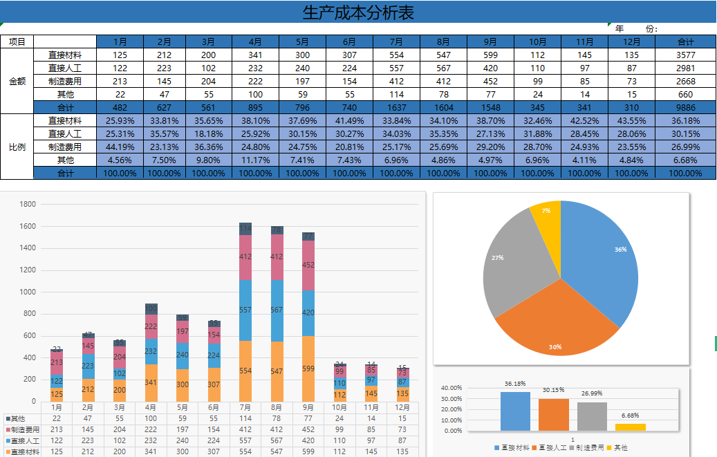 会计工作8年，月薪1.6w，决定离职了！这些财务系统给有需要的人