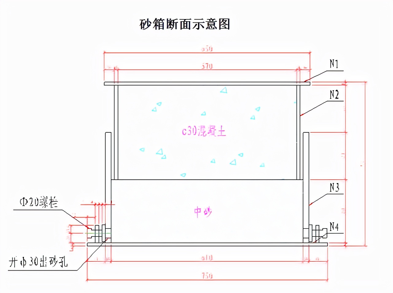 桥梁工程必备！现浇简支箱梁、支架和钢管柱贝雷梁该怎么做？