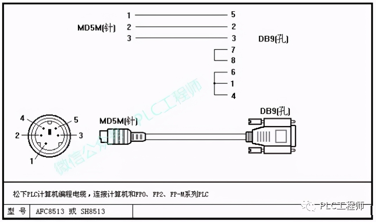 「PLC」30种主流PLC通讯电缆制作图