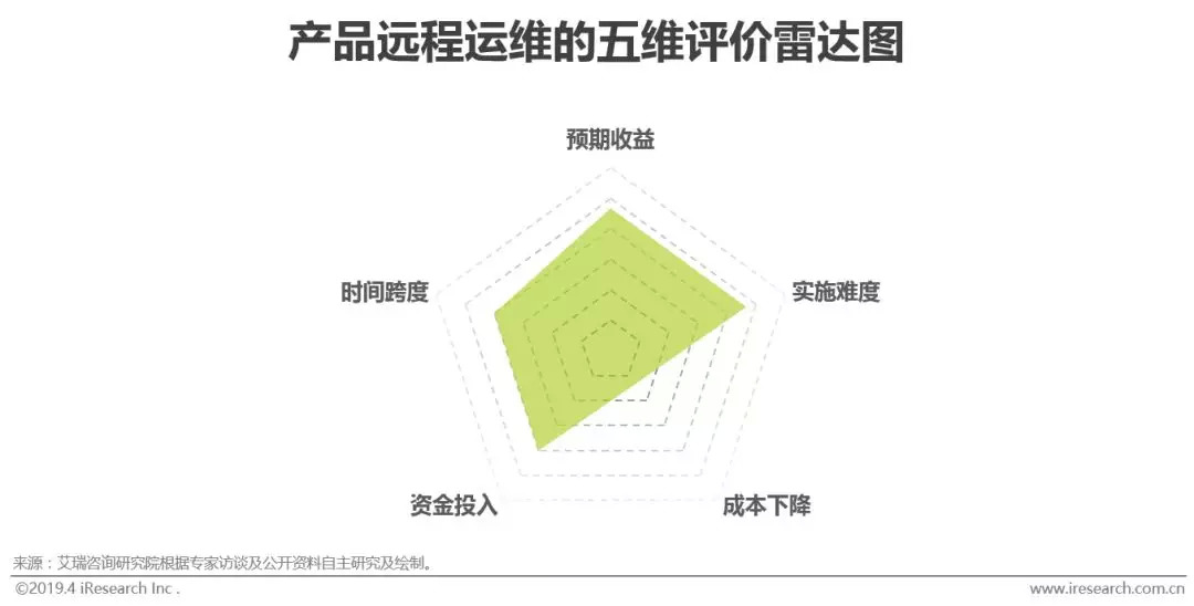 工业智能化：制造业的智能升级之路