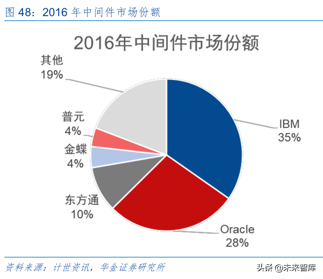 5G时代信息产业发展与投资机会前瞻分析
