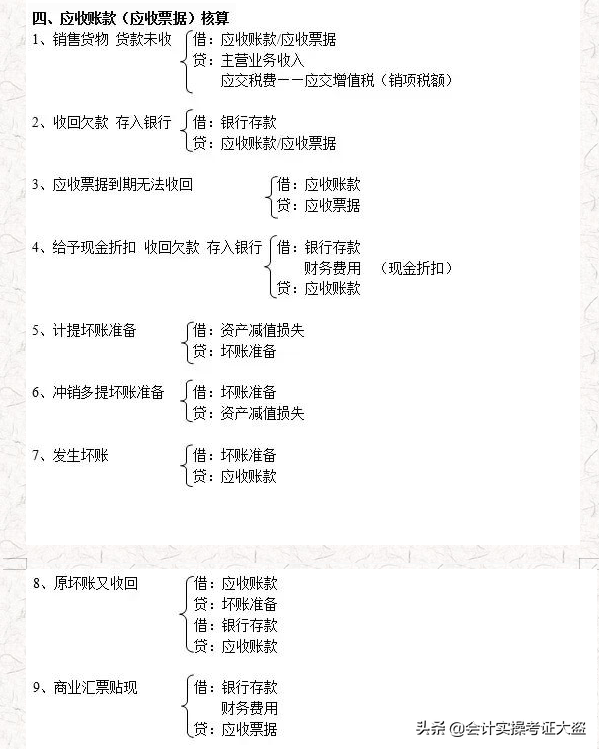 老会计精心汇总：最新330个会计分录思维导图，值得收藏