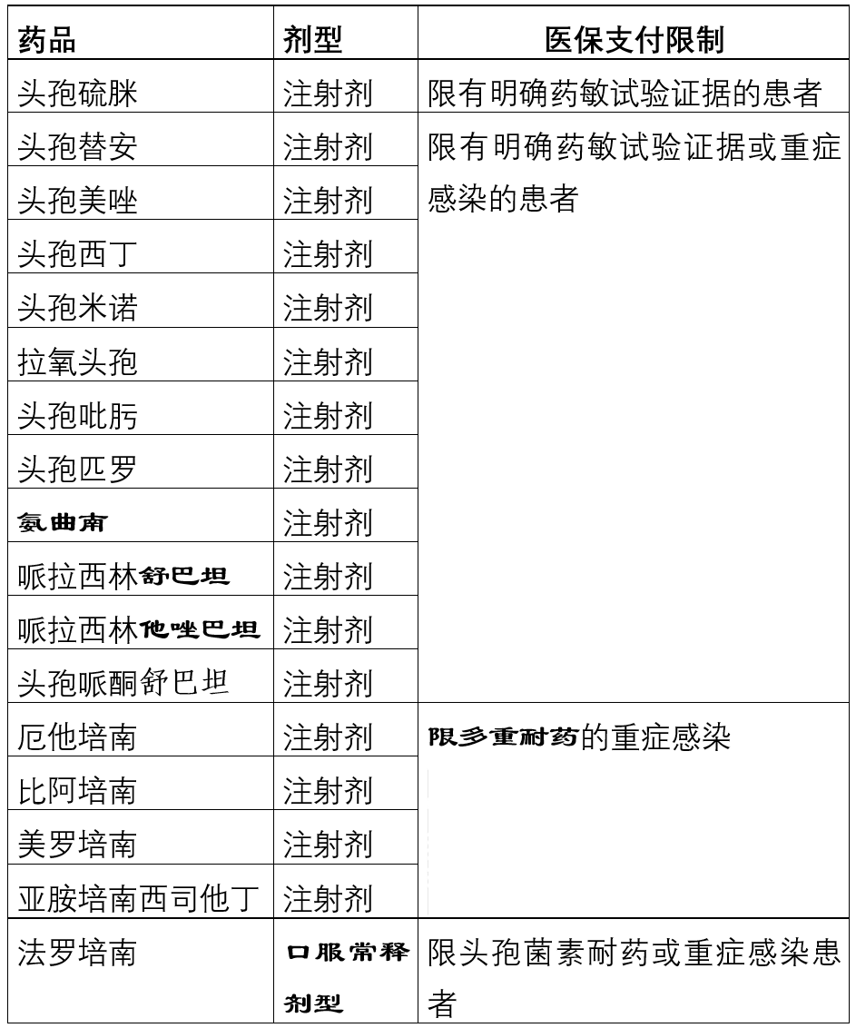 「上新」新版医保目录实施，这些药被限