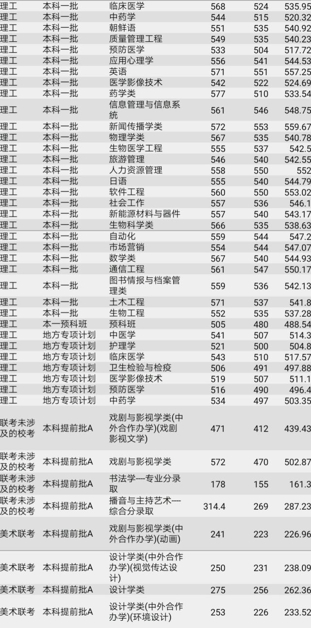 高考填志愿，河北大学2017~2019年录取分数线全汇总（河北省）