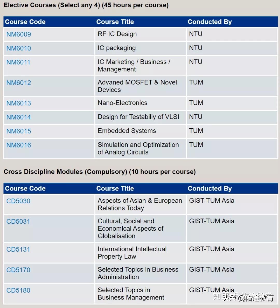 解密：电科学霸入读的南洋理工大学EEE学院如何？