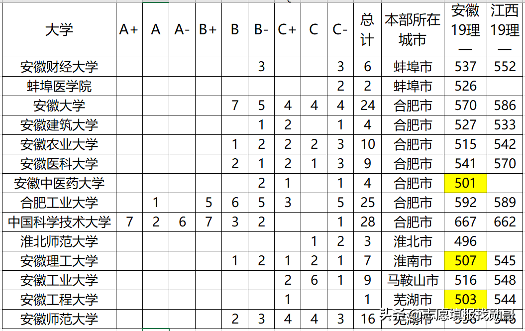 安徽这6所大学改名成功，不少学生被