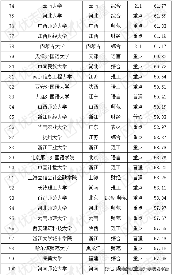 汉语言文学专业考取难度排名出炉！这所院校受家长考生追捧