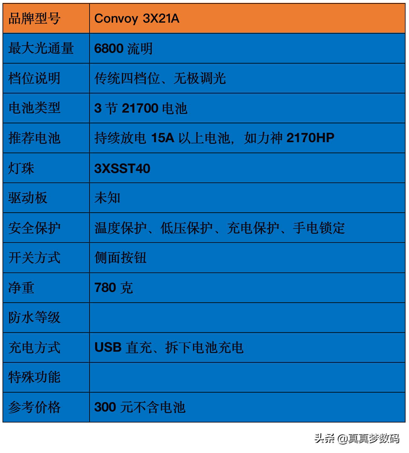 2021强光手电选购经验 篇一：盘点我的高性价比强光手电筒