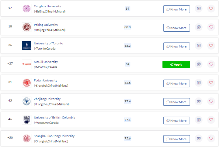 加拿大10强大学高考录取分数线