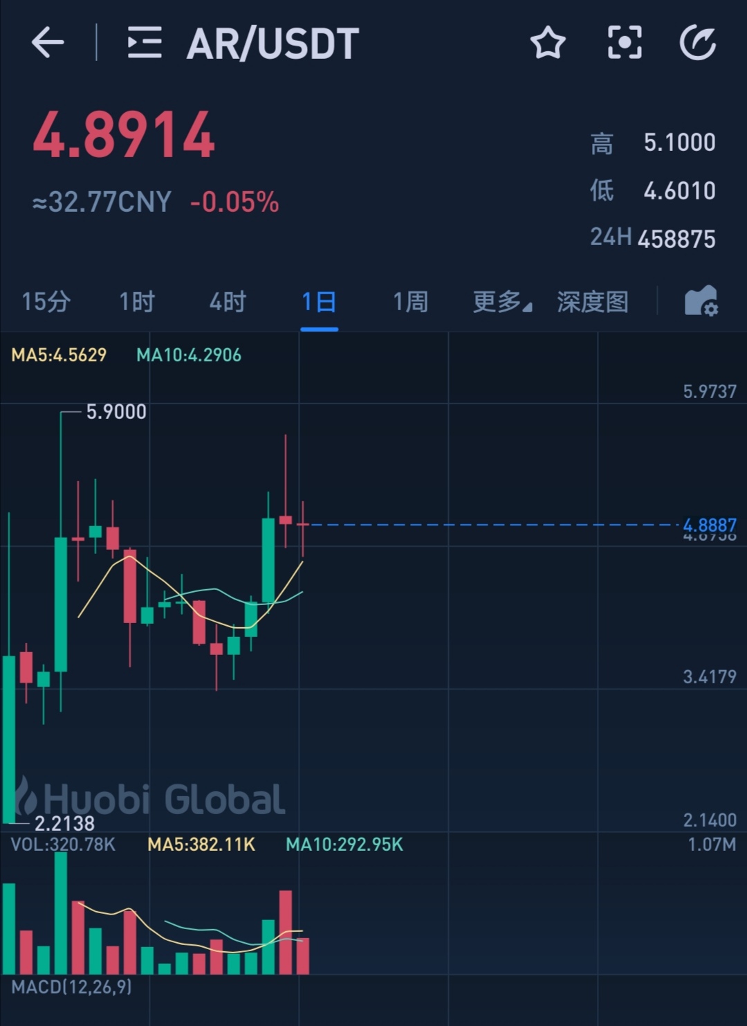 从具体数据看即将上线的FIL行情发展，爆发机会有多大？