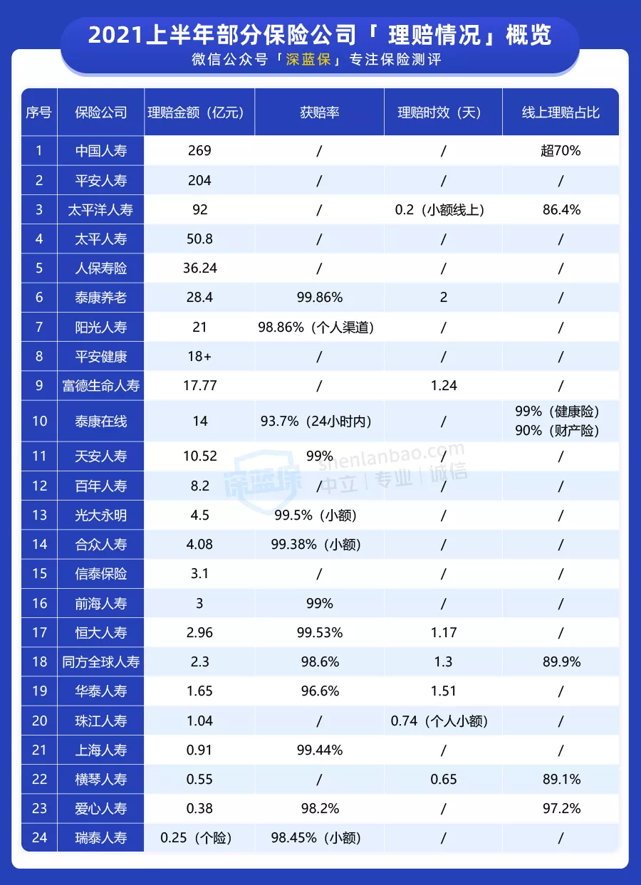 保险理赔,保险理赔时间一般是多久