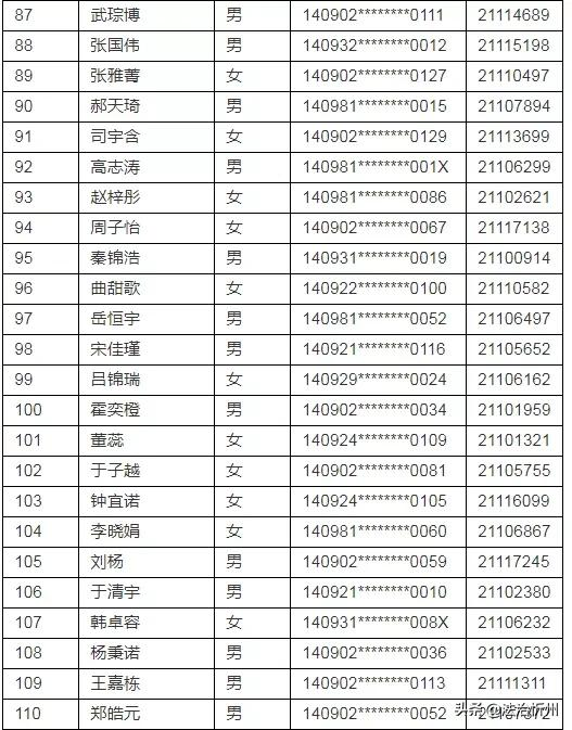 2021年忻州现代双语学校(初中部）、师院附中派位结果