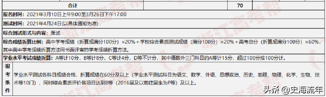 大数据！2021浙江44所高校三位一体招生人数、报考、分数线