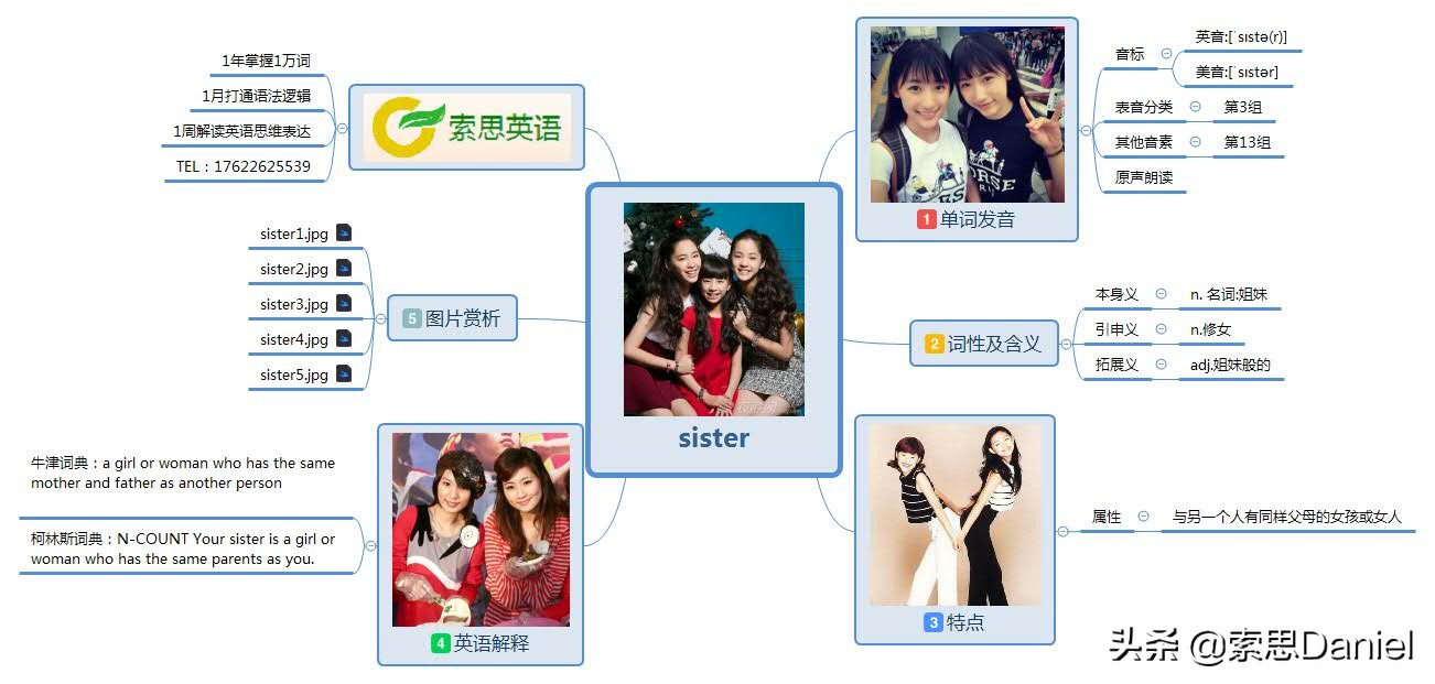 姐妹英语怎么写？索思英语解码单词技巧分享