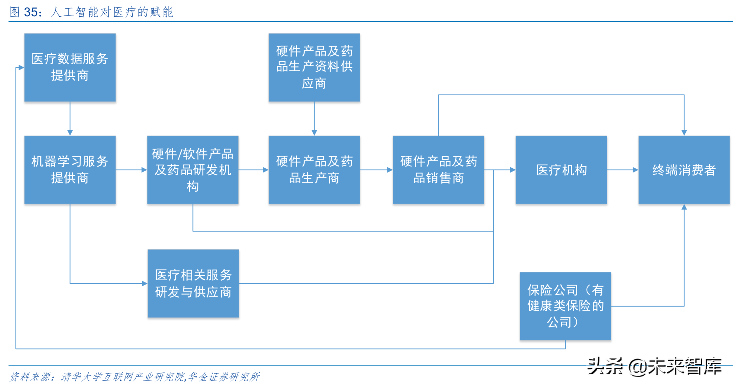 5G时代信息产业发展与投资机会前瞻分析