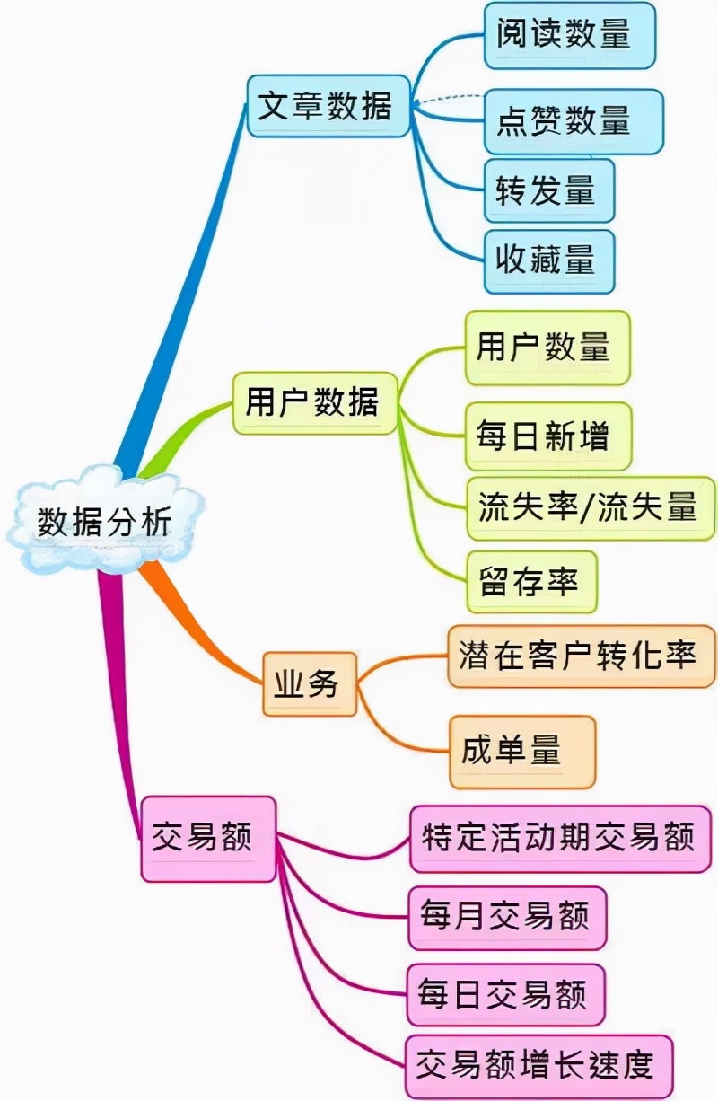 做自媒体的禁忌，做好能在众多人中脱颖而出