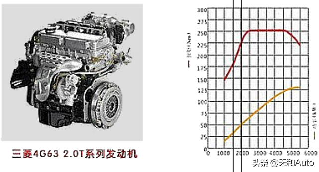 长城H3，哈弗H5，这两台车与哈弗H6有什么关系呢？