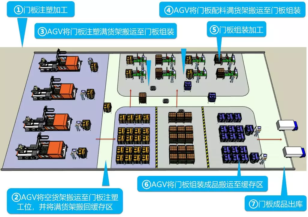 磅旗科技进军汽车制造行业——智慧物流解决方案助力工厂智能升级