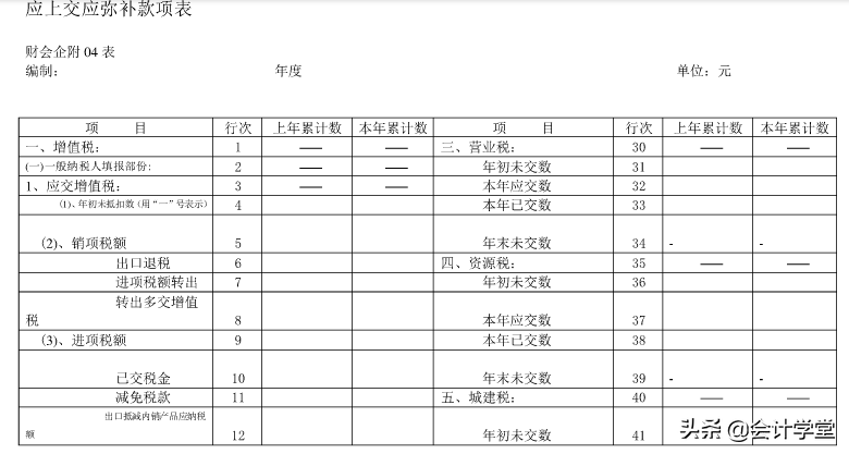 如何做财务表格？老会计教你轻松编制！(附全套财务表格模板)