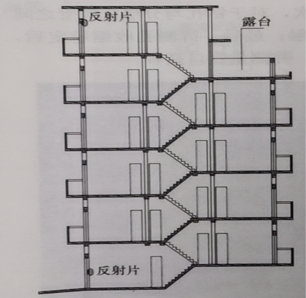 赛维板报丨倾斜监测投点法的测点布设以及观测方法