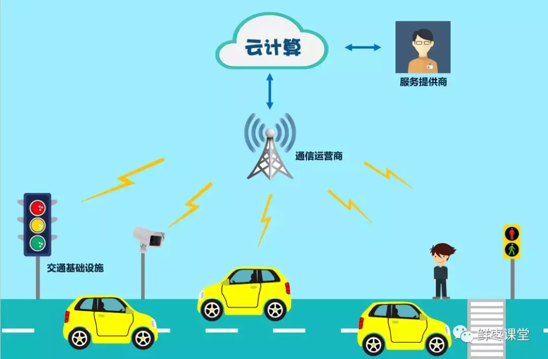 关于“车联网”的最强科普!