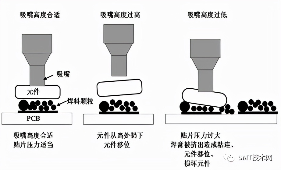 gto印刷机长招聘58同城（CM602调试流程）