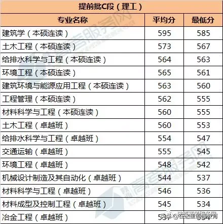 西安建筑科技大学