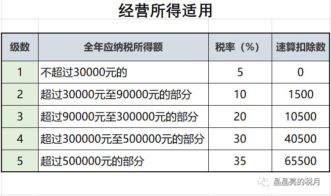 2020最新个人所得税税率表