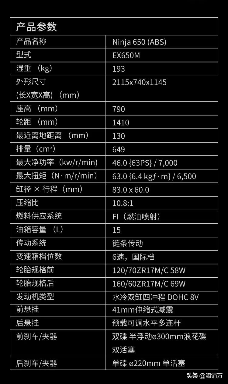 川崎Ninja650/Z650 2020款国内上市 售价7.76万起