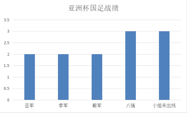 2014年世界杯亚洲出线(深度：国足2015年亚洲杯全回顾，佩兰差点被吹成神，但也犯了错误)