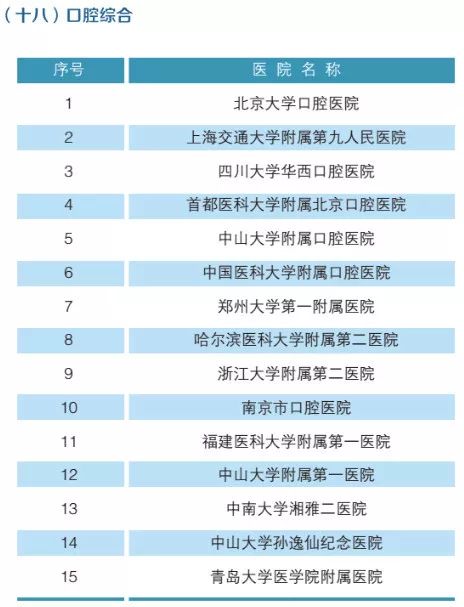 2019年，全国最强医院，科室排名（附名单）