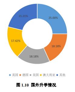 河北唯一“双一流”高校就业报告：近半数签约国企，平均工资5743元