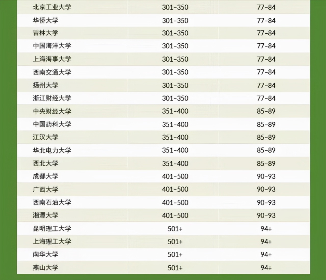 又一世界性排名出炉：97所中国高校入榜，南方科技大学闯入前十