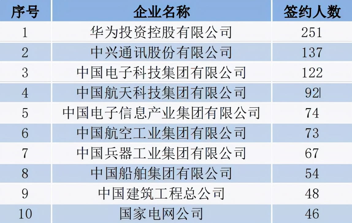 哈工程、南理工：“国防七校中”实力和分数最接近，该怎么选报？