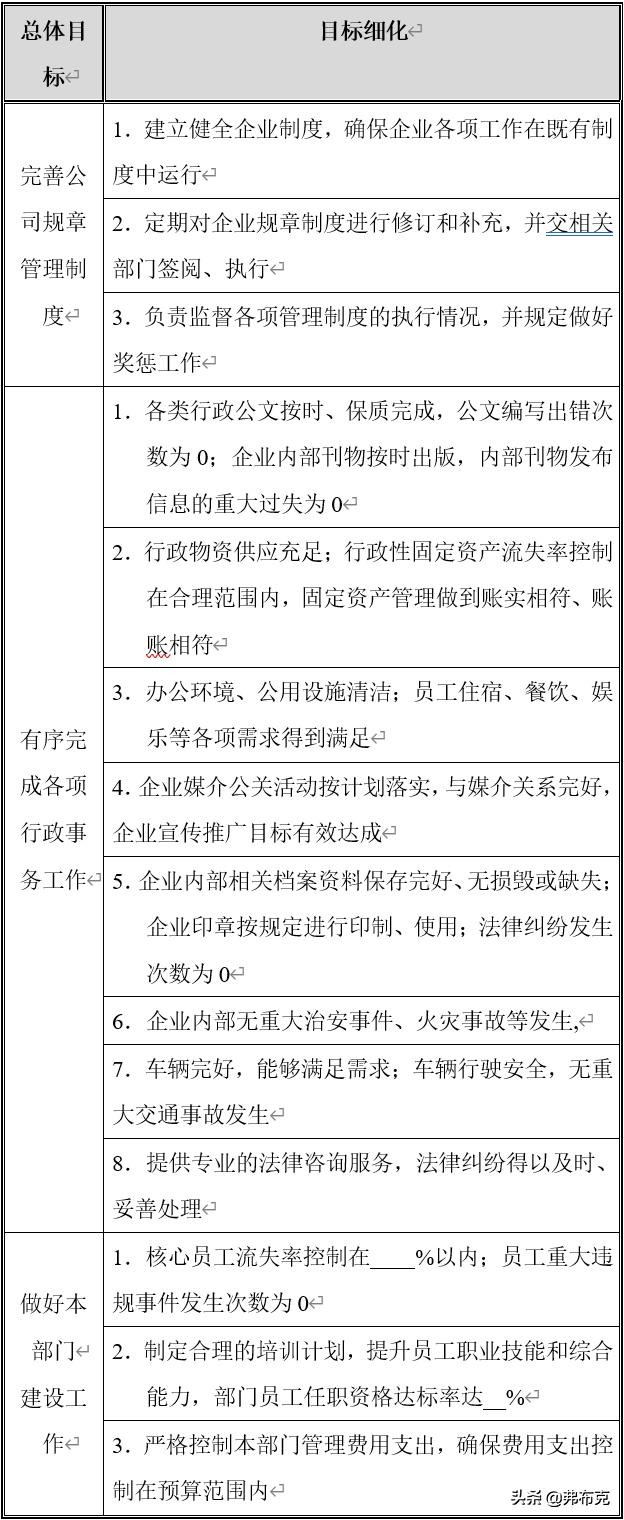 行政部：职能分解、目标细化、岗位职责、绩效制度、文书范例