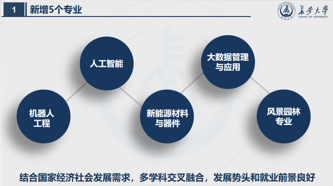 陕西“最长”大学：占地3745亩，宿舍空调全覆盖，坐拥全国高校唯一的汽车试验场！