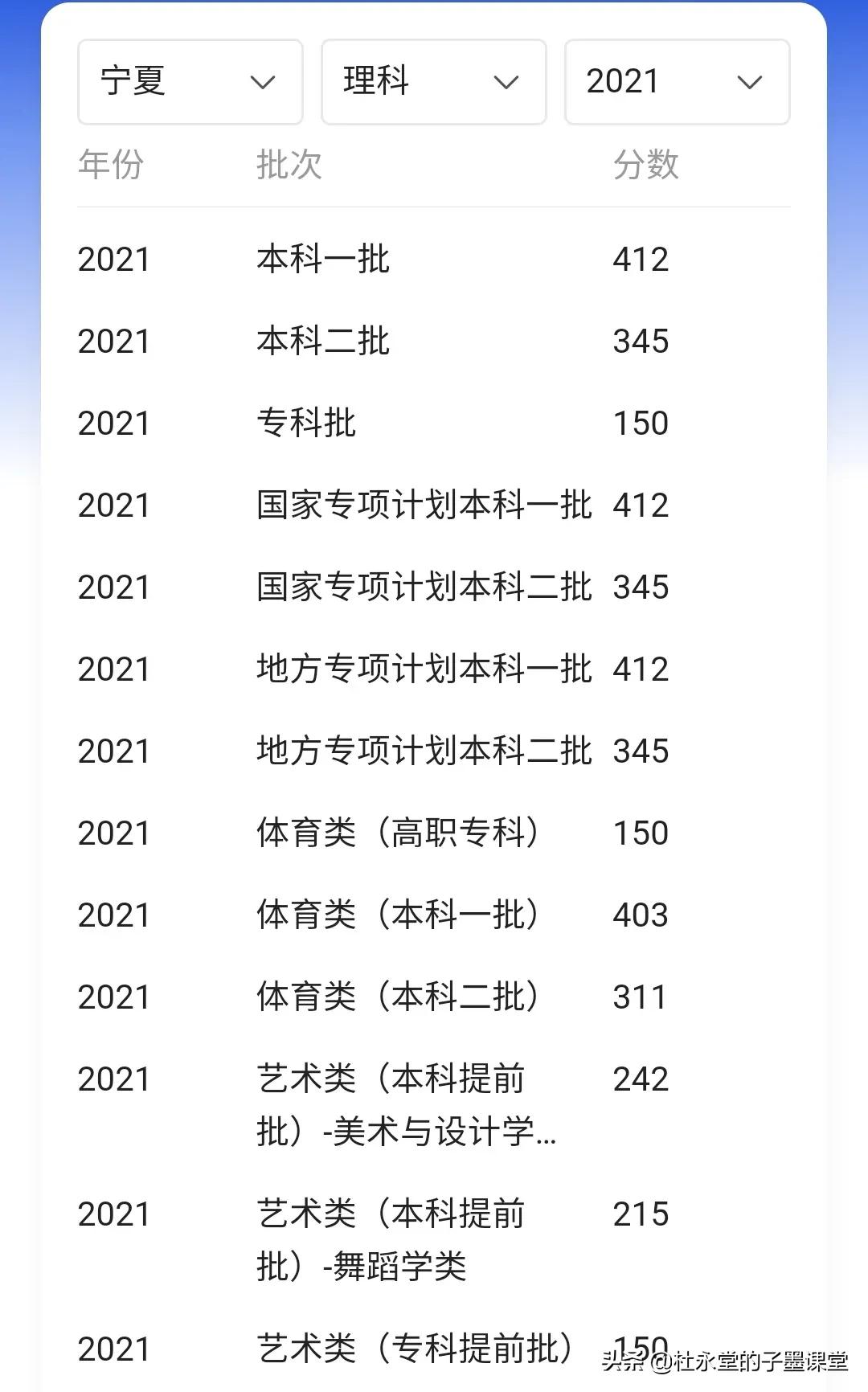 安徽、江西、宁夏、云南、广西甘肃发布高考批次线（陆续更新中）