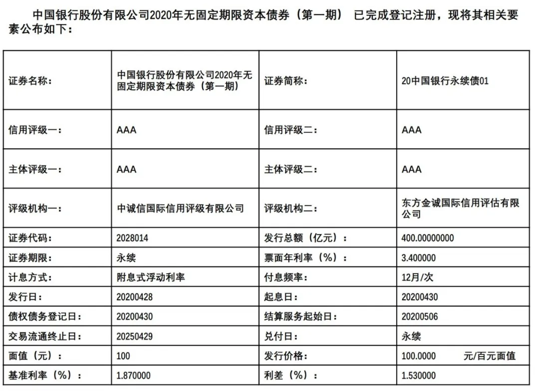 “永不还本”的融资神器永续债到底是啥？