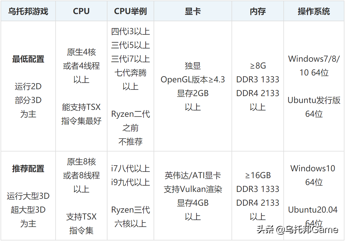 重温PS3经典游戏！PS3模拟器深度使用教程-模拟器教程系列001