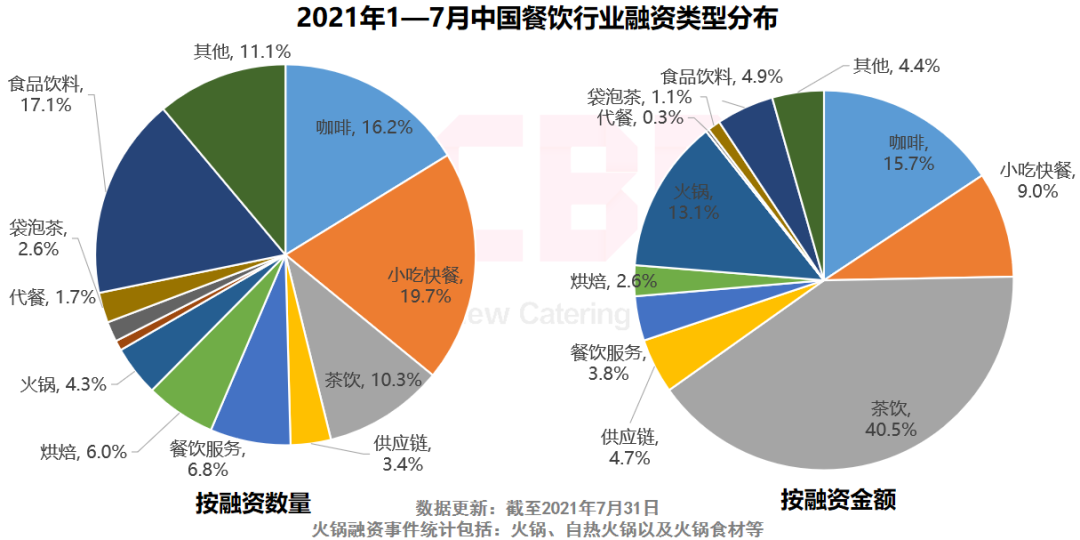 悸动、挞柠获评十大最具潜力茶饮，上海成最大赢家