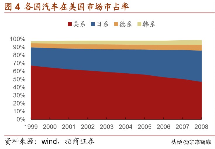 福特汽车深度解析