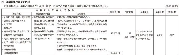 高中生去日本留学会花家里很多钱吗?