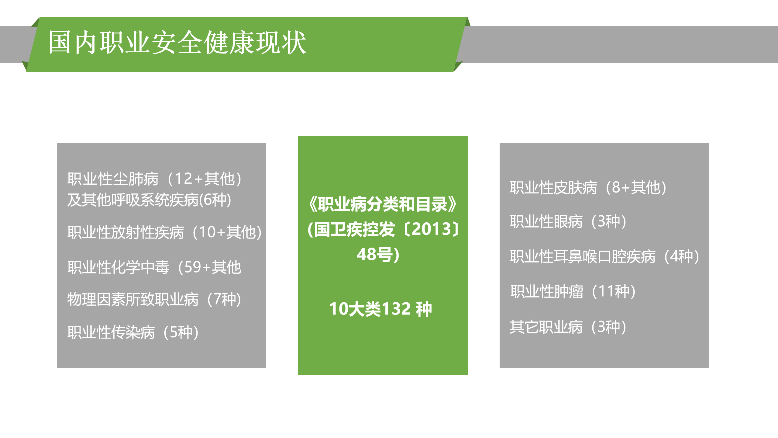 最新版PPT | 职业病危害因素识别及管理