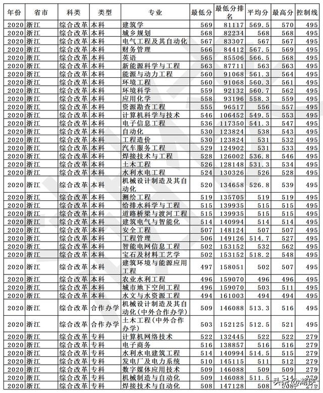 长春工程学院是几本?长春工程学院什么档次(图13)