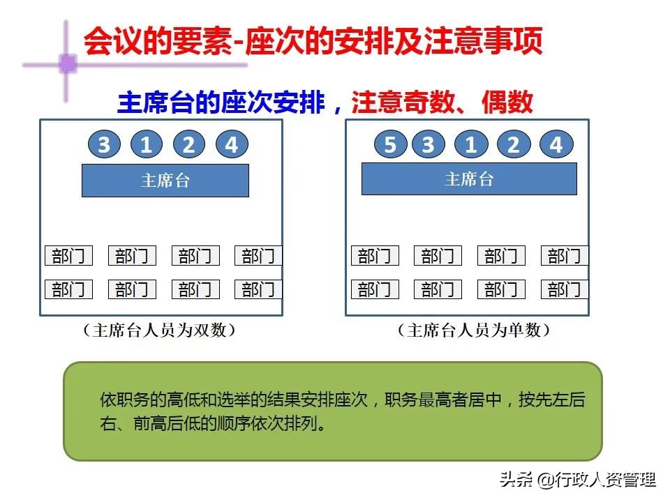 会议座次大全.(超级实用)
