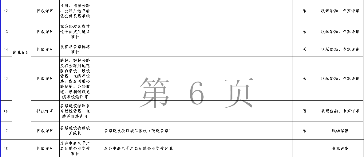 161个审批事项，今后在石家庄可全程网上办理，包括公司注册、食品生产许可等
